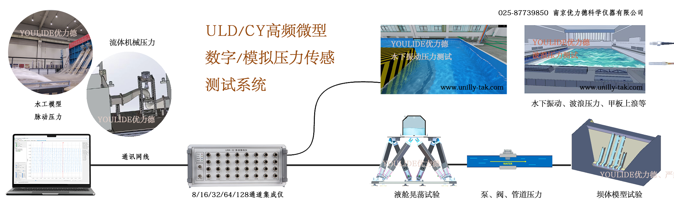 数字波高仪、浪高仪、数字压力传感器