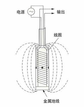 数字波高仪、浪高仪、数字压力传感器