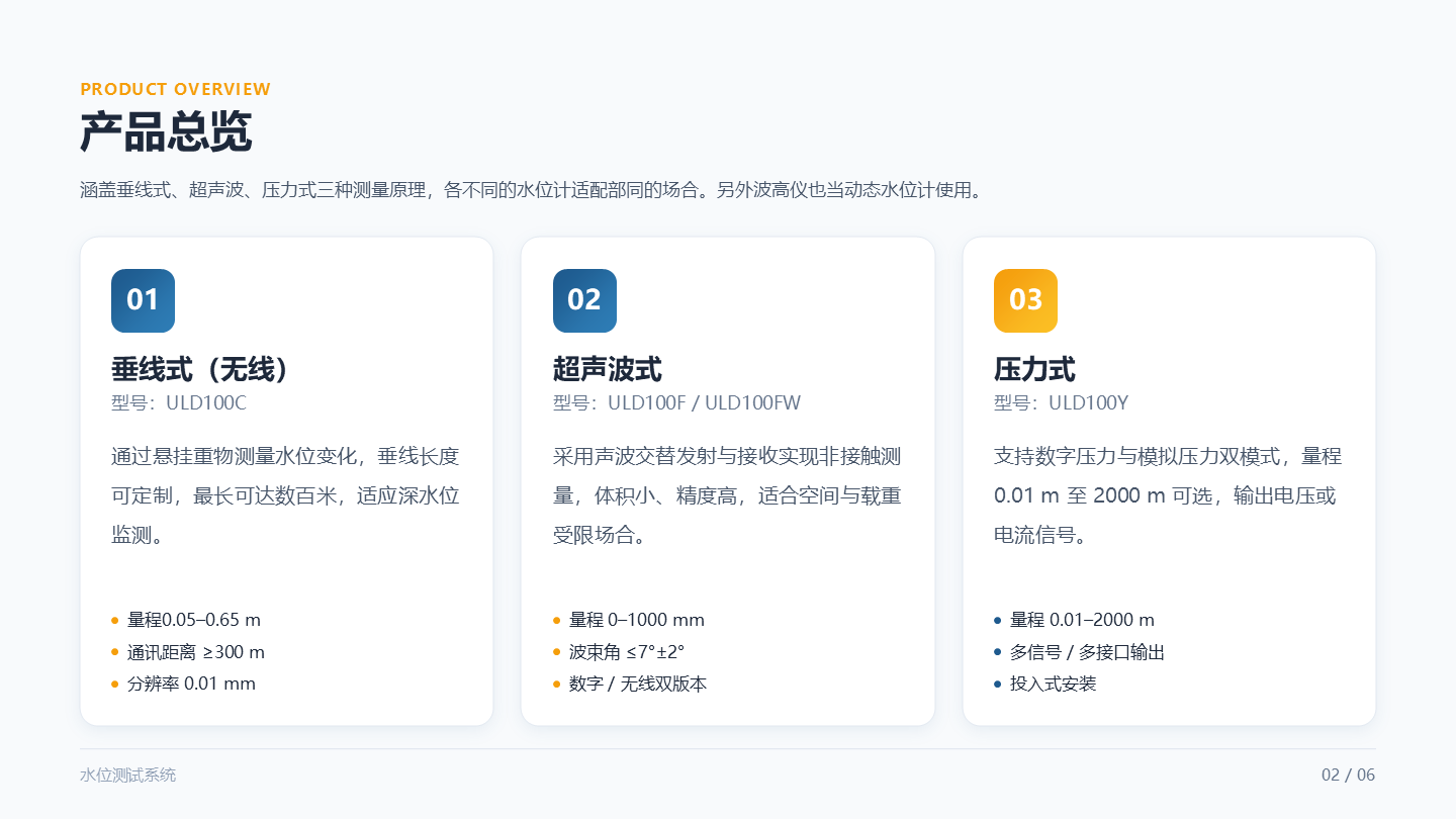 数字波高仪、浪高仪、数字压力传感器 数字波高仪、浪高仪、数字压力传感器